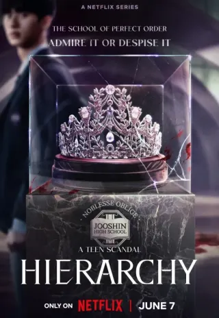 Plakat: Hierarchia